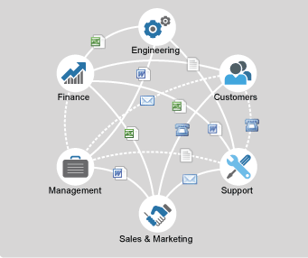 With manual issue tracking, the tangle of communication between company departments quickly becomes confusing and inefficient.